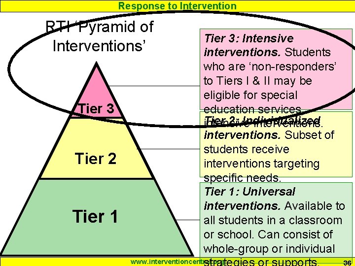 Response to Intervention RTI ‘Pyramid of Interventions’ Tier 3 Tier 2 Tier 1 Tier