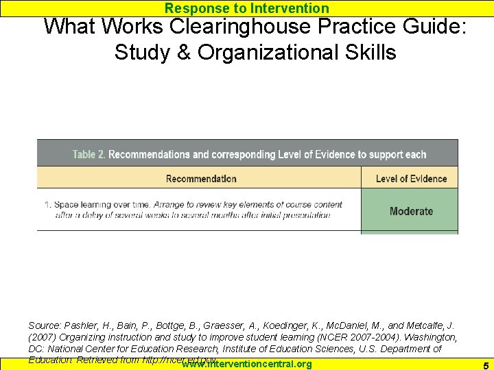 Response to Intervention What Works Clearinghouse Practice Guide: Study & Organizational Skills Source: Pashler,