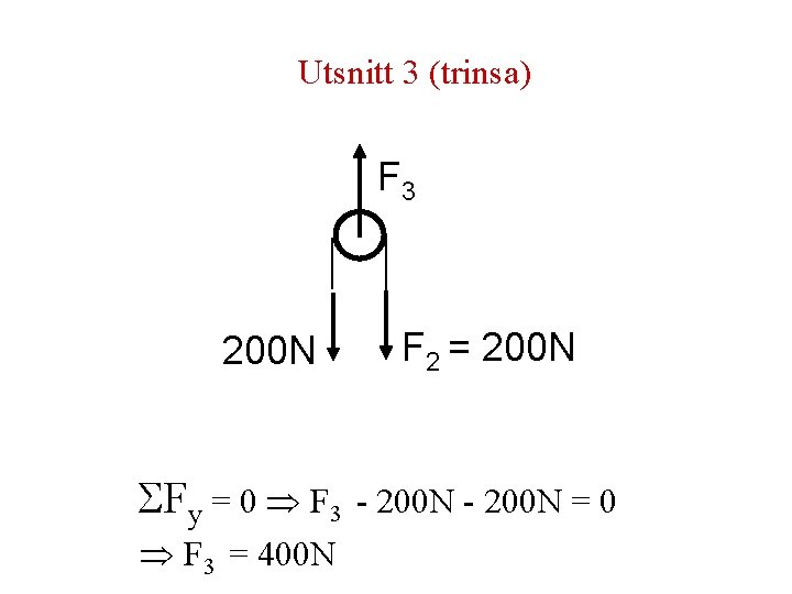 Utsnitt 3 (trinsa) F 3 200 N Fy = 0 F 3 = 400 Utsnitt 3 (trinsa) F 3 200 N Fy = 0 F 3 = 400