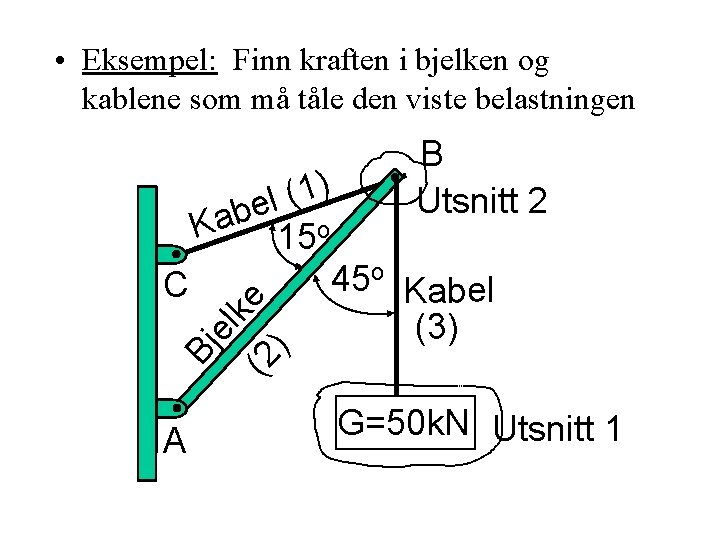 • Eksempel: Finn kraften i bjelken og kablene som må tåle den viste • Eksempel: Finn kraften i bjelken og kablene som må tåle den viste
