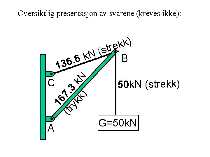 Oversiktlig presentasjon av svarene (kreves ikke): ) k k e r t s (