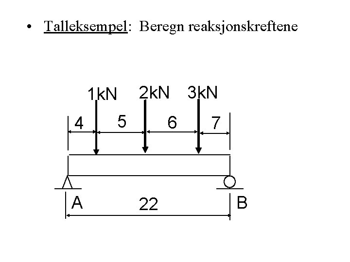  • Talleksempel: Beregn reaksjonskreftene 1 k. N 4 A 2 k. N 3