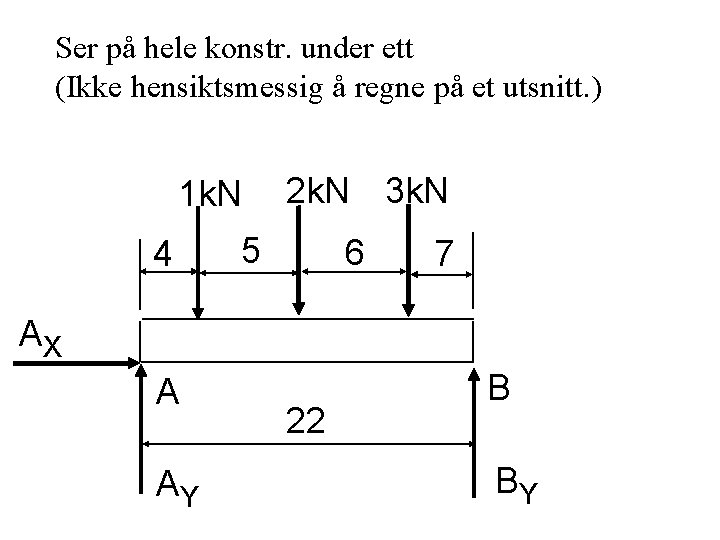 Ser på hele konstr. under ett (Ikke hensiktsmessig å regne på et utsnitt. )