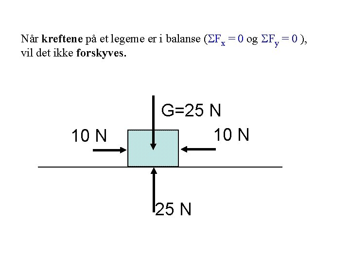 Når kreftene på et legeme er i balanse ( Fx = 0 og Fy