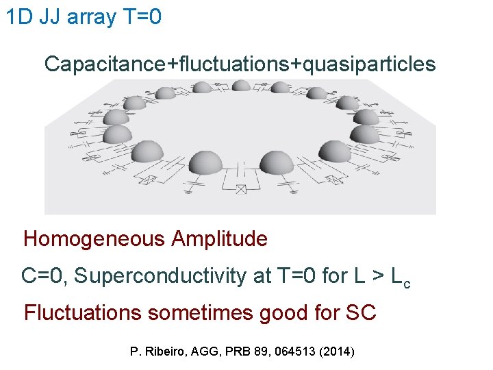 1 D JJ array T=0 Capacitance+fluctuations+quasiparticles Homogeneous Amplitude C=0, Superconductivity at T=0 for L