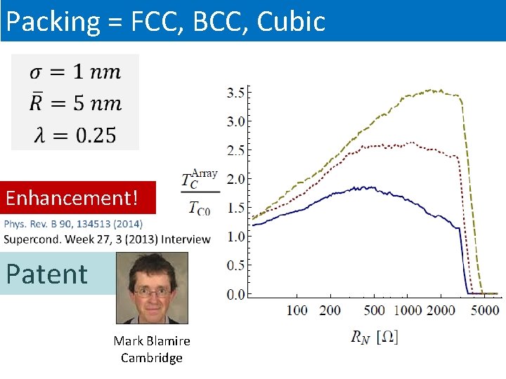 Packing = FCC, BCC, Cubic Enhancement! Patent Mark Blamire Cambridge 