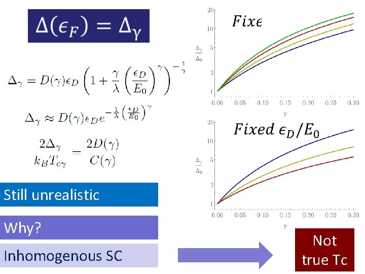 Still unrealistic Why? Inhomogenous SC Not true Tc 