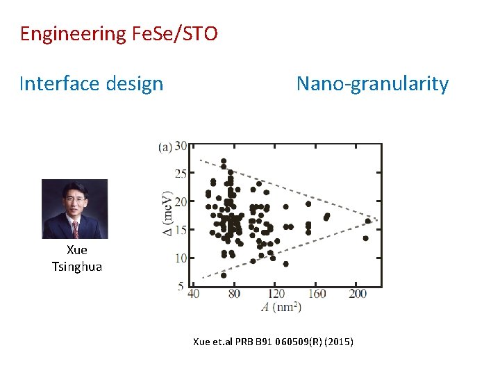 Engineering Fe. Se/STO Interface design Nano-granularity Xue Tsinghua Xue et. al PRB B 91