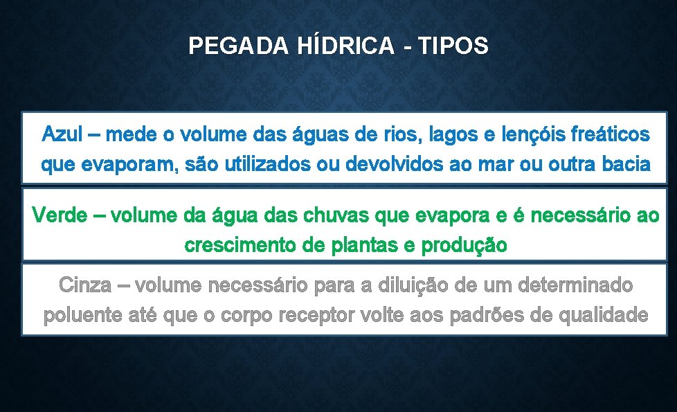 PEGADA HÍDRICA - TIPOS Azul – mede o volume das águas de rios, lagos