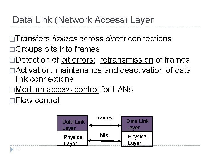 Data Link (Network Access) Layer �Transfers frames across direct connections �Groups bits into frames
