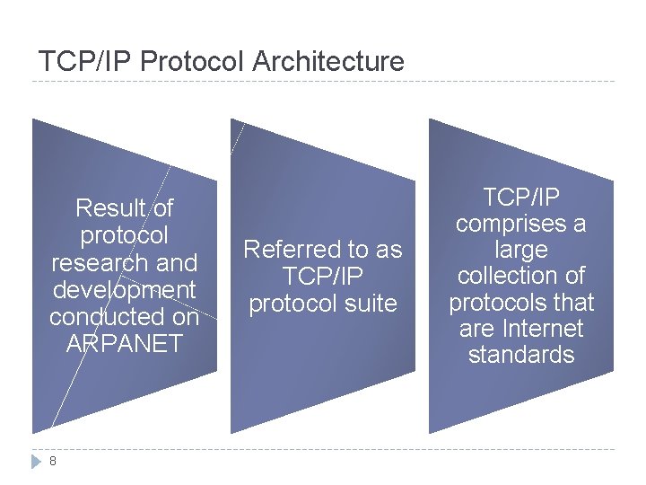 TCP/IP Protocol Architecture Result of protocol research and development conducted on ARPANET 8 Referred