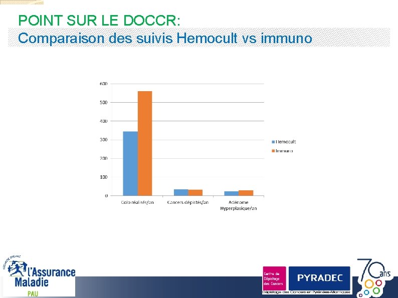 POINT SUR LE DOCCR: Comparaison des suivis Hemocult vs immuno 