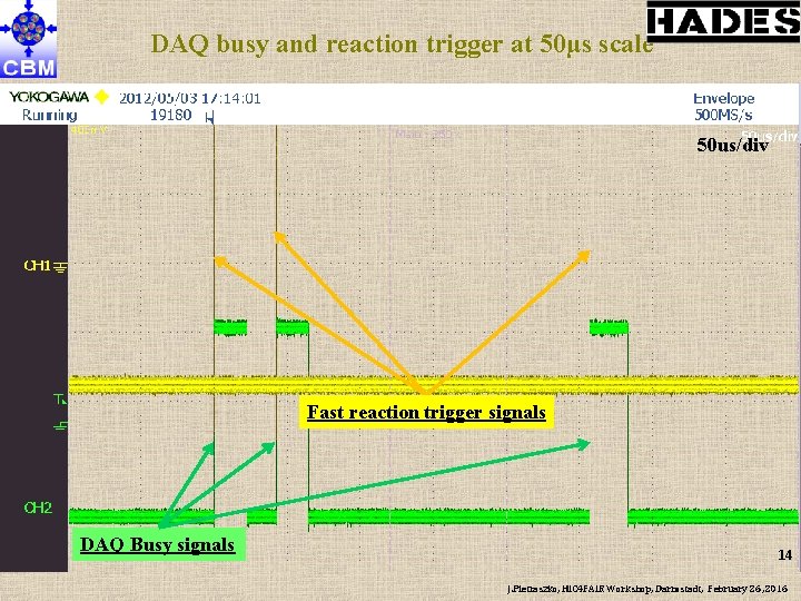 DAQ busy and reaction trigger at 50µs scale 50 us/div Fast reaction trigger signals