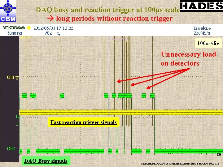 DAQ busy and reaction trigger at 100µs scale long periods without reaction trigger 100