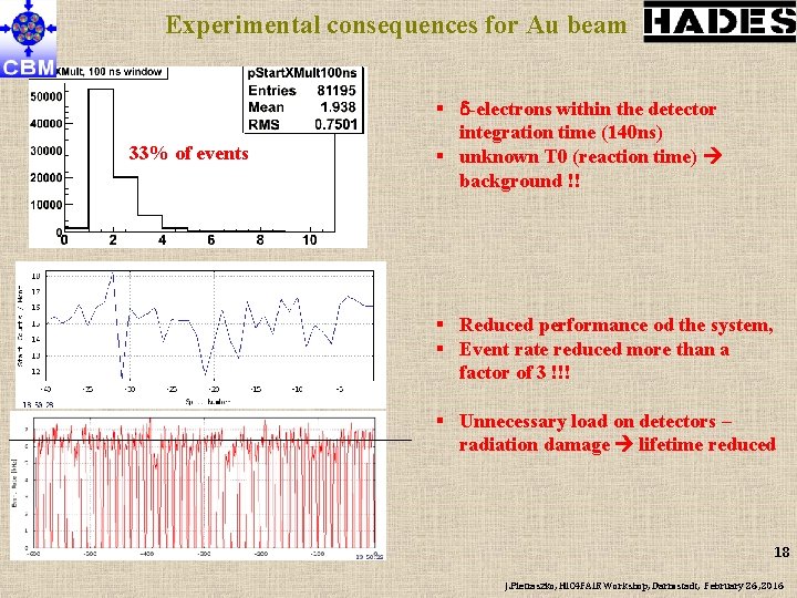 Experimental consequences for Au beam 33% of events § -electrons within the detector integration