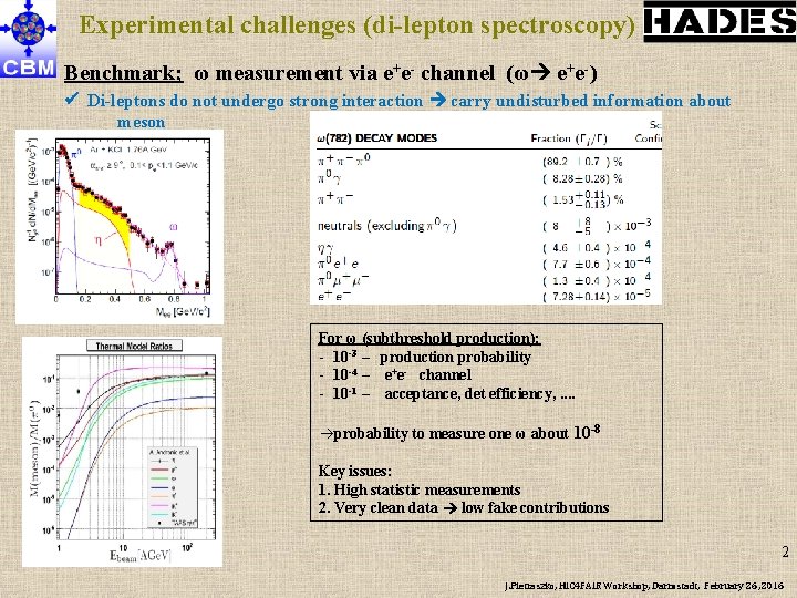 Experimental challenges (di-lepton spectroscopy) Benchmark; ω measurement via e+e- channel (ω e+e-) Di-leptons do