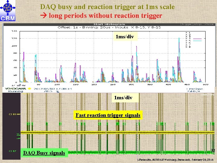 DAQ busy and reaction trigger at 1 ms scale long periods without reaction trigger