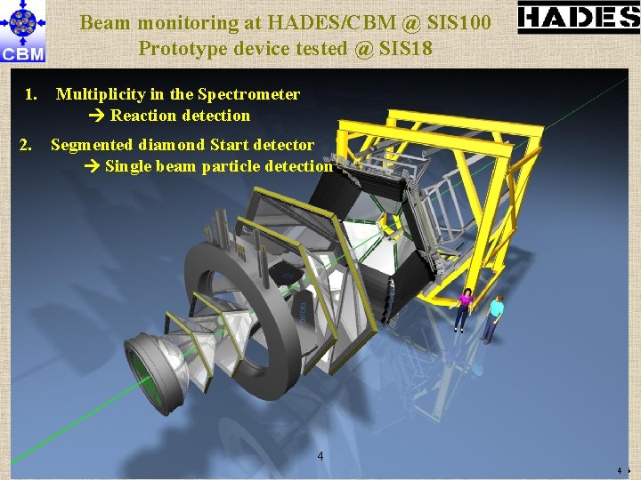 Beam monitoring at HADES/CBM @ SIS 100 Prototype device tested @ SIS 18 1.