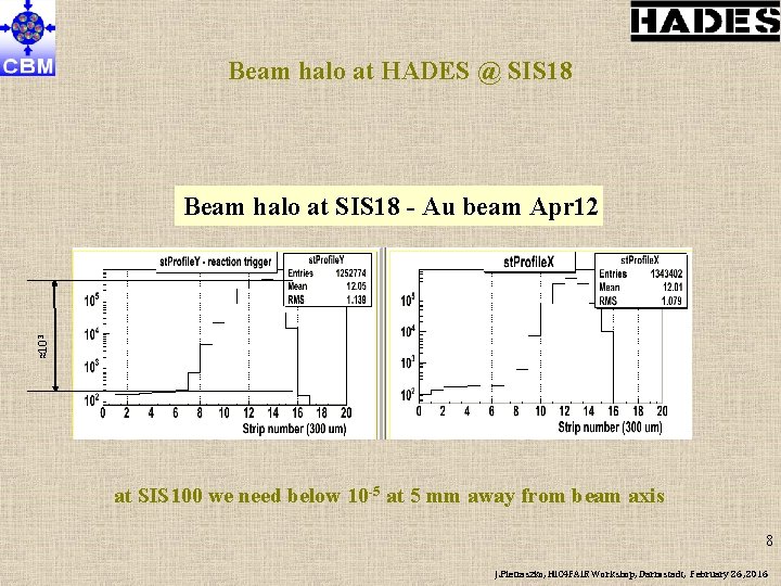 Beam halo at HADES @ SIS 18 ≈103 Beam halo at SIS 18 -