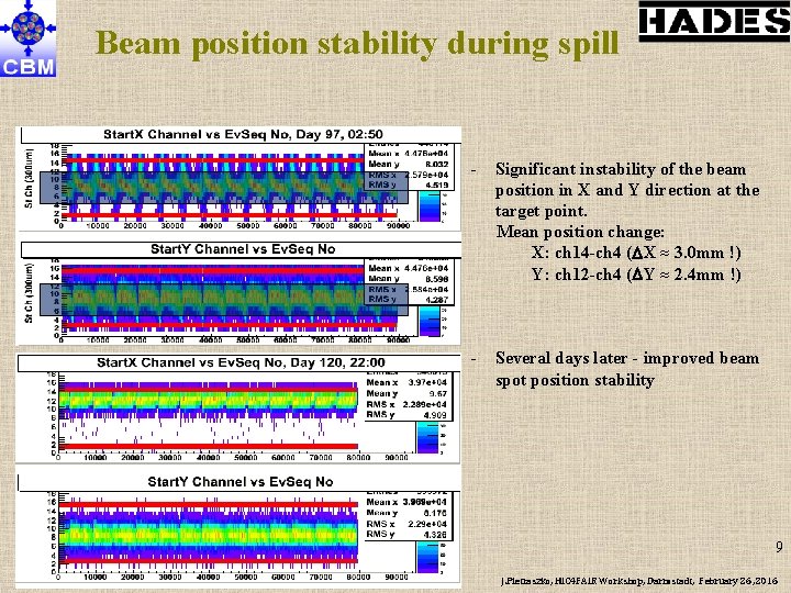 Beam position stability during spill - Significant instability of the beam position in X