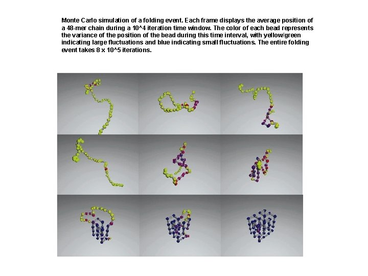 Monte Carlo simulation of a folding event. Each frame displays the average position of