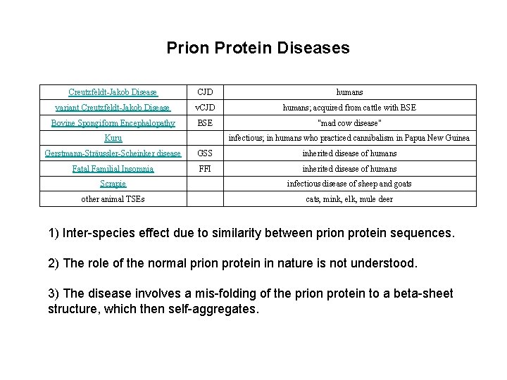 Prion Protein Diseases Creutzfeldt-Jakob Disease CJD humans variant Creutzfeldt-Jakob Disease v. CJD humans; acquired