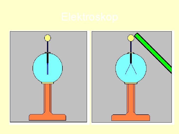 Elektroskop 