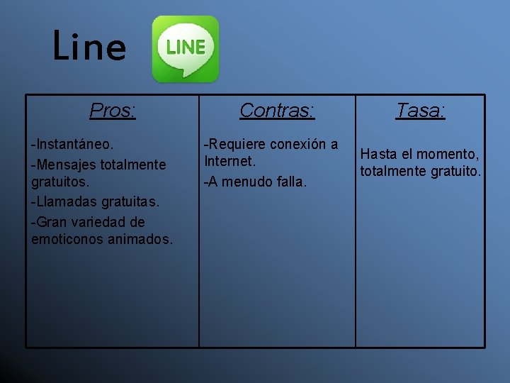 Line Pros: -Instantáneo. -Mensajes totalmente gratuitos. -Llamadas gratuitas. -Gran variedad de emoticonos animados. Contras: