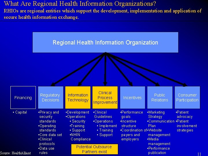 What Are Regional Health Information Organizations? RHIOs are regional entities which support the development, What Are Regional Health Information Organizations? RHIOs are regional entities which support the development,