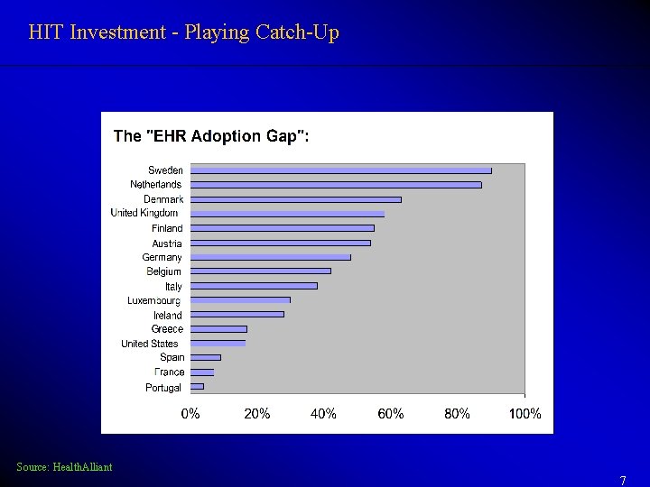 HIT Investment - Playing Catch-Up Source: Health. Alliant 7 HIT Investment - Playing Catch-Up Source: Health. Alliant 7