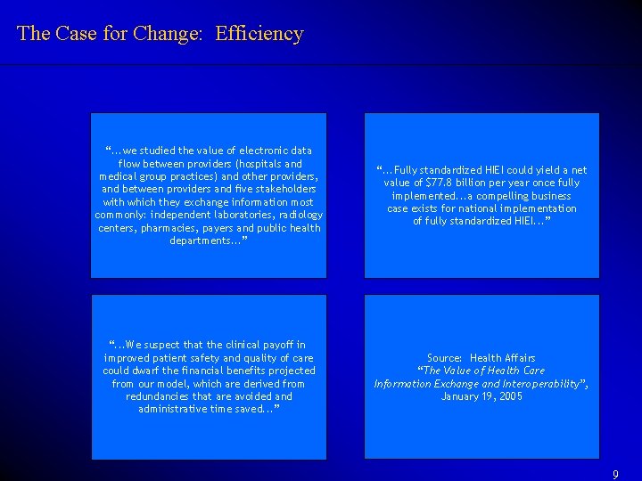 The Case for Change: Efficiency “. . . we studied the value of electronic The Case for Change: Efficiency “. . . we studied the value of electronic