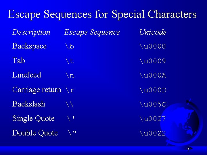 Escape Sequences for Special Characters Description Escape Sequence Unicode Backspace b u 0008 Tab