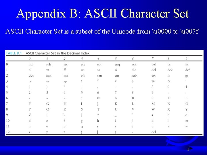 Appendix B: ASCII Character Set is a subset of the Unicode from u 0000