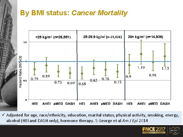 By BMI status: Cancer Mortality <25 kg/m 2 (n=26, 551) 25 -29. 9 kg/m