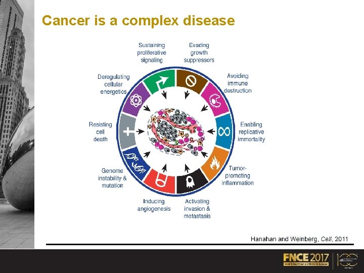 Cancer is a complex disease 