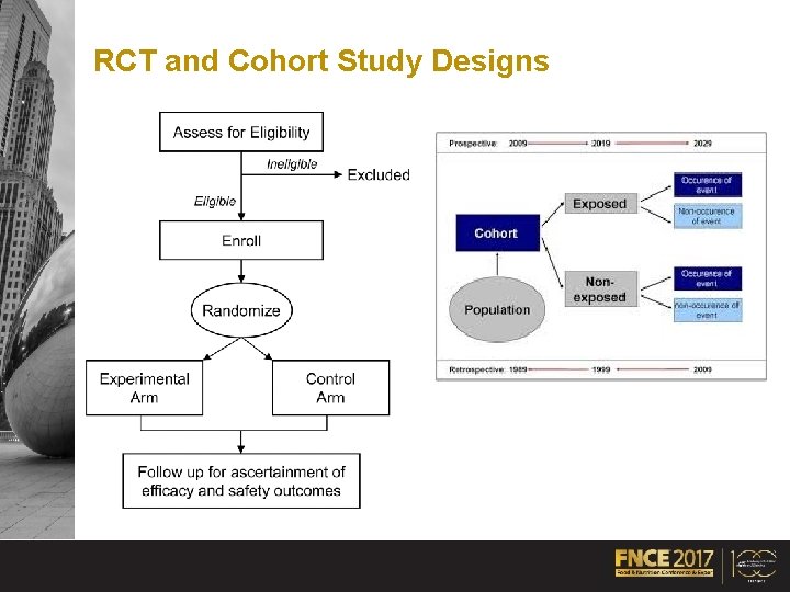 RCT and Cohort Study Designs 