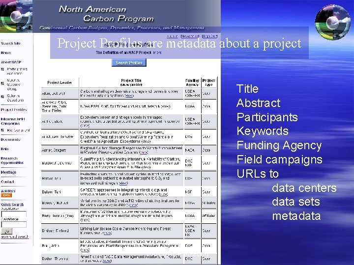 Project Profiles are metadata about a project Title Abstract Participants Keywords Funding Agency Field