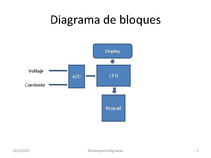 Diagrama de bloques Display Voltaje A/D CPU Corriente Keypad 12/19/2021 Miniproyecto Asignacion 9 