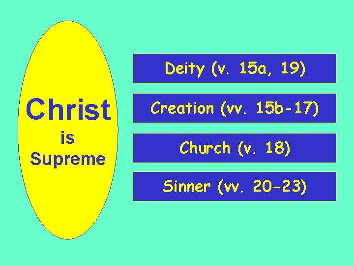 Deity (v. 15 a, 19) Christ Creation (vv. 15 b-17) is Supreme Church (v.
