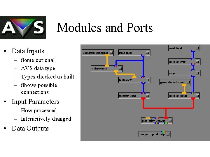 Modules and Ports • Data Inputs – – Some optional AVS data type Types