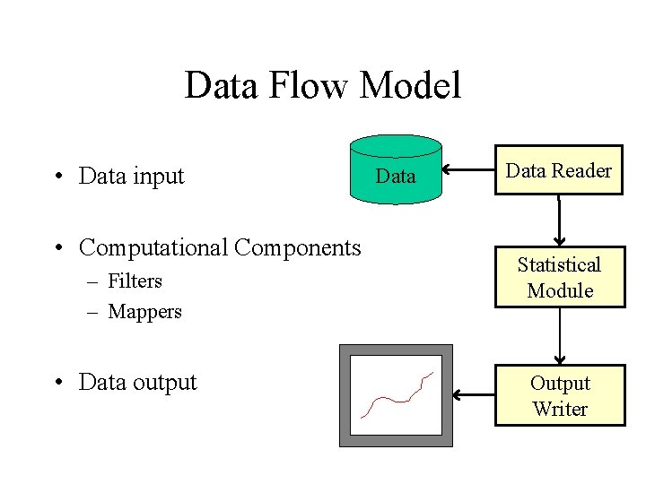 Data Flow Model • Data input • Computational Components – Filters – Mappers •