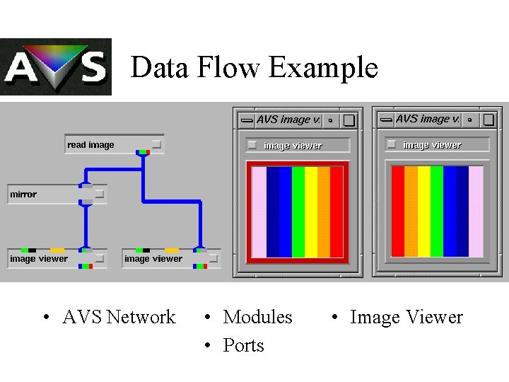 Data Flow Example • AVS Network • Modules • Ports • Image Viewer 