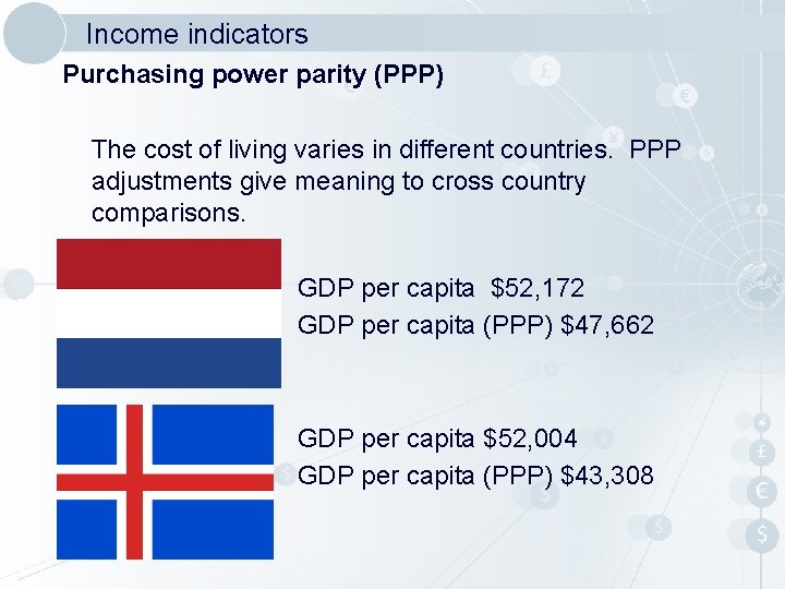 Income indicators Purchasing power parity (PPP) The cost of living varies in different countries.