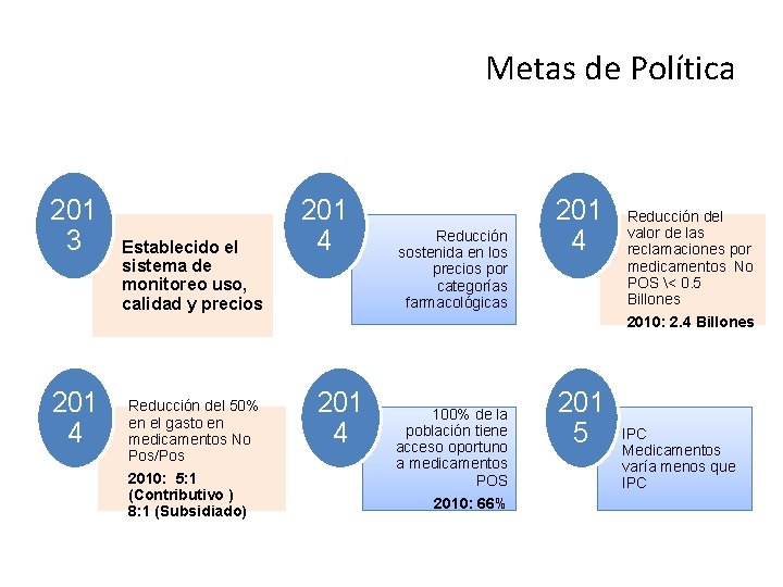 Metas de Política 201 3 201 4 Establecido el sistema de monitoreo uso, calidad