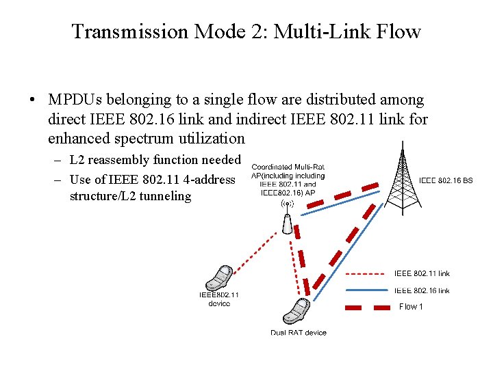 Transmission Mode 2: Multi-Link Flow • MPDUs belonging to a single flow are distributed