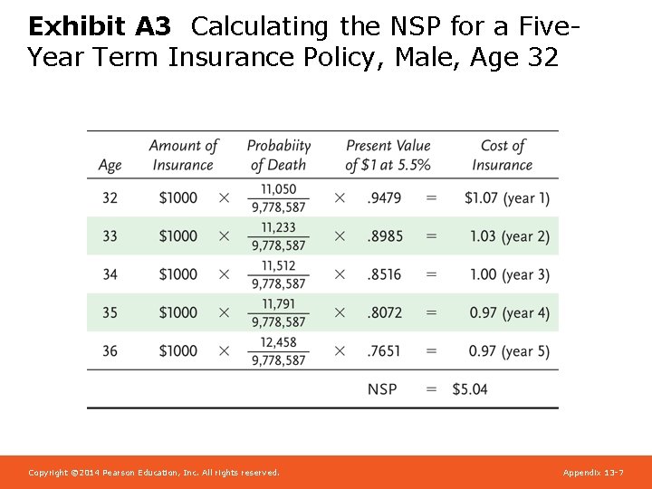 Exhibit A 3 Calculating the NSP for a Five. Year Term Insurance Policy, Male,