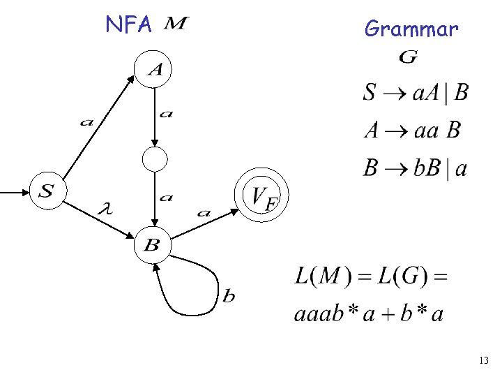 NFA Grammar 13 