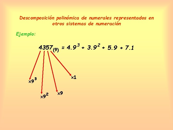 Descomposición polinómica de numerales representados en otros sistemas de numeración Ejemplo: 4357 (9) =