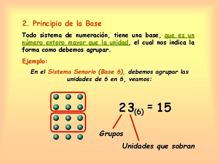 2. Principio de la Base Todo sistema de numeración, tiene una base, que es