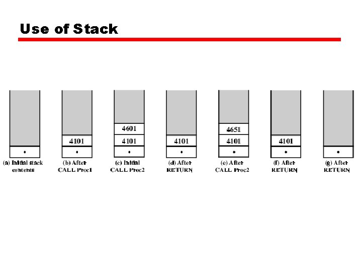 Use of Stack 